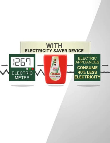 MAXX Power Saver - Electricity Saving Device